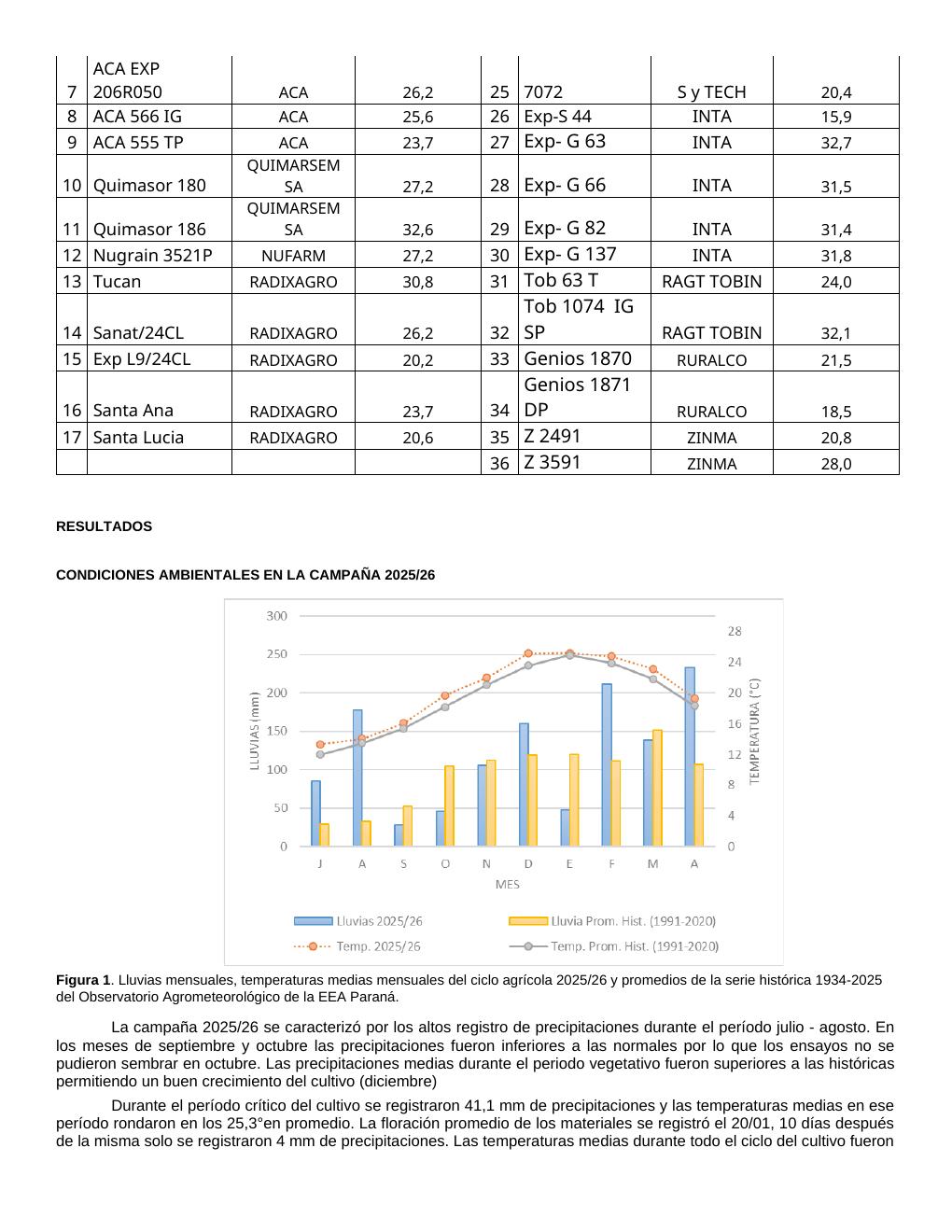 INTA Paraná – Sorgo granífero - página 5